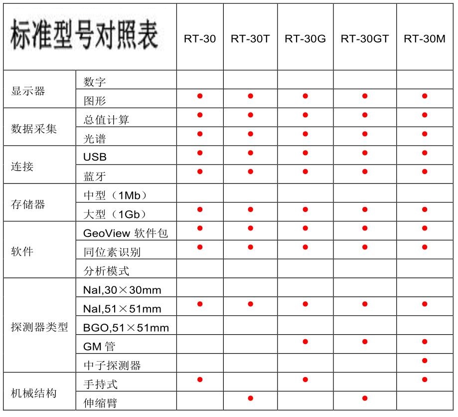 手持式同位素識(shí)別儀