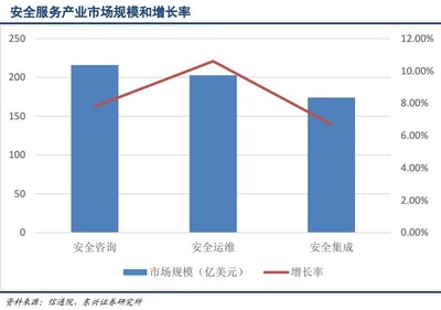 存量好轉(zhuǎn)增量確定，風(fēng)電行業(yè)迎來復(fù)蘇上升周期