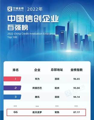 信創(chuàng)企業(yè)百?gòu)?qiáng)榜公布，七〇六所龍夢(mèng)公司成功入選