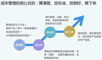 精益成本管理與經(jīng)濟(jì)信息咨詢 驅(qū)動企業(yè)高質(zhì)量發(fā)展的雙引擎