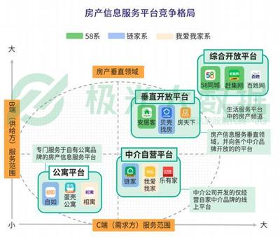 貝殼找房產(chǎn)品分析 經(jīng)濟(jì)信息咨詢能否成為市場(chǎng)的“經(jīng)濟(jì)救命草”？